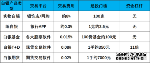 最新银价:内盘逆势大涨!比黄金还要猛现在该抄底还是观望?